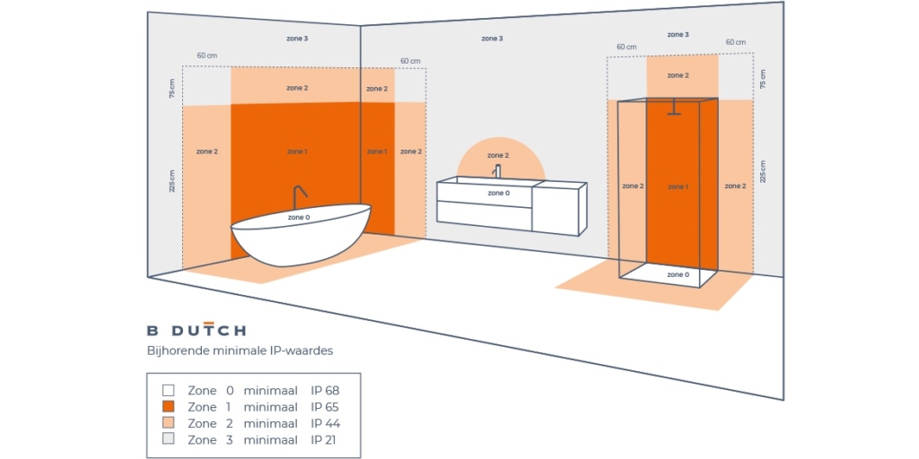 Badkamer/veranda Spotjes. Webshop B DUTCH LED Inbouwspots IP65 The ...